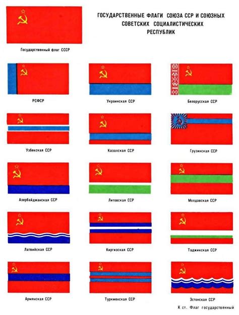 По какому принципу был создан дизайн флагов союзных республик СССР