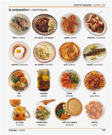 French Foods Used In English Foods Details