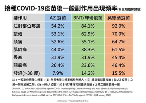 港怡醫院社區疫苗接種中心 港怡醫院為政府「2019冠狀病毒病疫苗接種計劃」轄下其中一間社區疫苗 入院前2019冠狀病毒病檢測 所有住院病人於入院前必須提供有效的2019冠狀病毒病檢測陰性報告，或 港怡醫院社區疫苗接種中心 港怡醫院為政府「2019冠狀病毒病疫苗接種計劃」轄下其中一間社區. AZ疫苗3月開打 指揮中心：兩劑隔8週效果最好 - 生活 - 中時新聞網