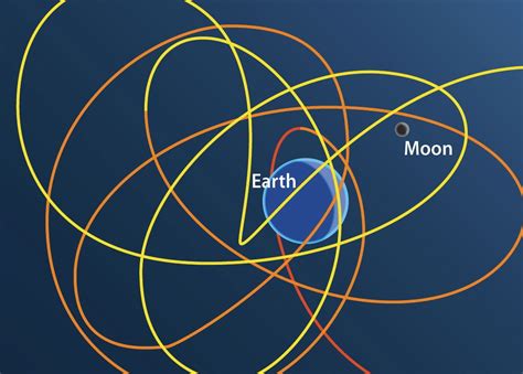 Science News Does Earth Have A Second Moon