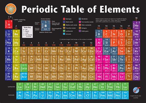 Periodic Table Of The Elements Chart In Periodic Table Chart Porn Sex Picture