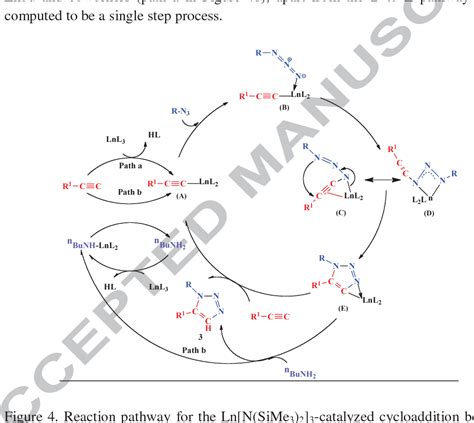 Pdf Reaction Mechanisms Of Transition Metal Catalyzed Azidealkyne