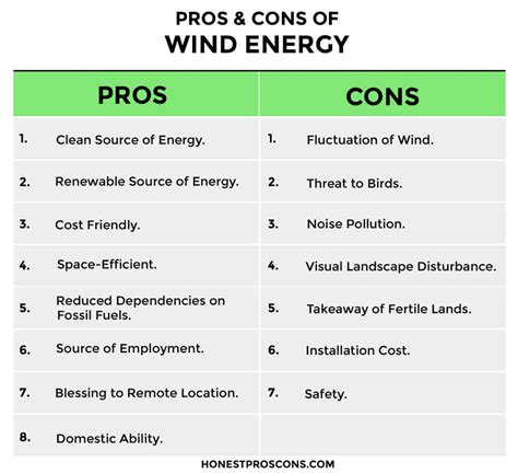 Pros And Cons Of Windmills Hot Sex Picture