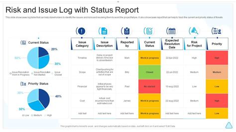 Risk And Issue Log With Status Report Presentation Graphics