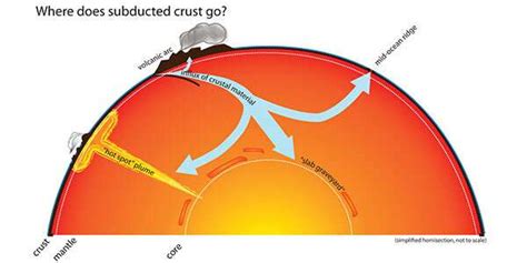 Understanding The Deep Carbon Cycle