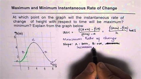 Nov 21, 2012 · when the graph of the function f(x) has a horizontal tangent then the graph of its derivative f '(x) passes through the x axis (is equal to zero). Maximum Minimum Instantaneous Rate of Change for ...