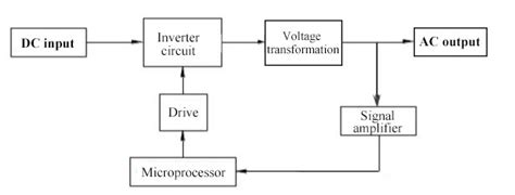 What are Main Components of a Solar PV System? | inverter.com