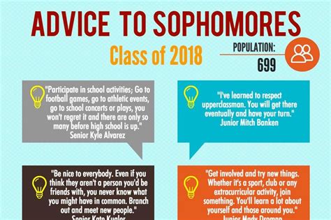 Survival Guide To Sophomore Year The Pony Express
