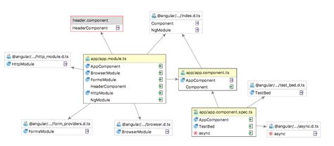 Module Dependency Diagrams Intellij Idea Documentation