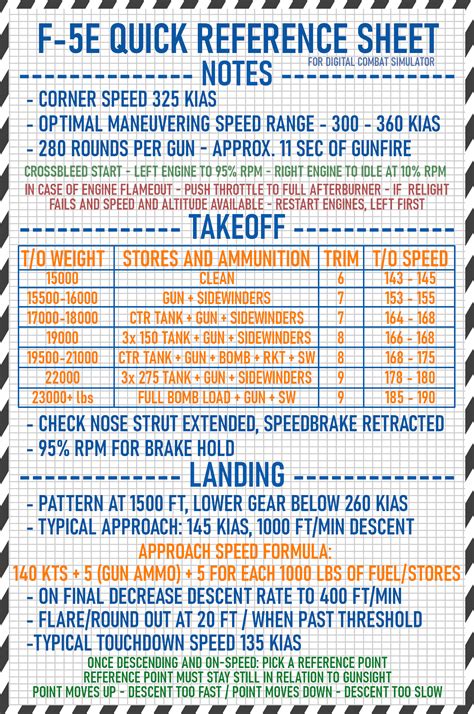Takeofflanding Quick Reference Sheets For Kneeboard