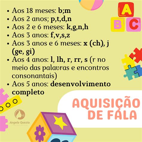 Aquisição Dos Sons Da Fala