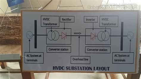 Hvdc High Voltage Direct Current Model Youtube