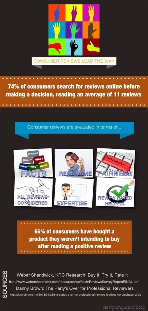 Consumer Reviews Why A Peer Can Have More Influence Than A Pro