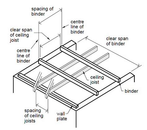 Carryduff Designs Ceiling Joists