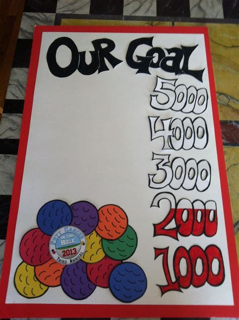 Free savings goal tracker for people who budget. fundraising chart | Fundraising chart, Fundraising goals ...