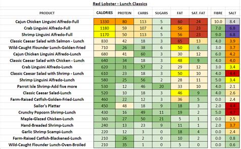 Red Lobster Nutrition Information And Calories Full Menu