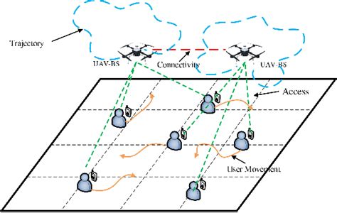 Figure 1 From Trajectory Design And Access Control For Airground