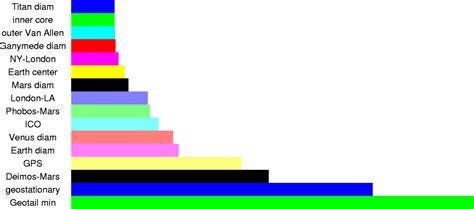The origin of the kilometer is linked to that of the meter, and its current definition as the distance traveled by light in 1/299 792 458 second. A Sense of Scale