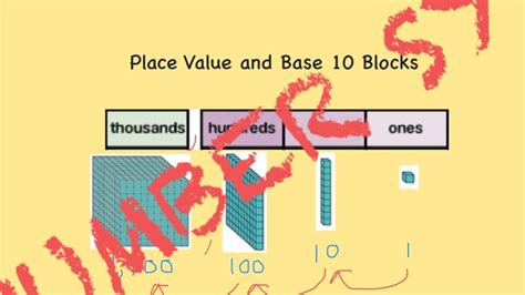 Place Value Multiplying By Powers Of 10 Youtube