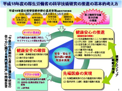 Ministry of health, labour and welfare. 厚生労働省：第26回厚生科学審議会科学技術部会の資料について