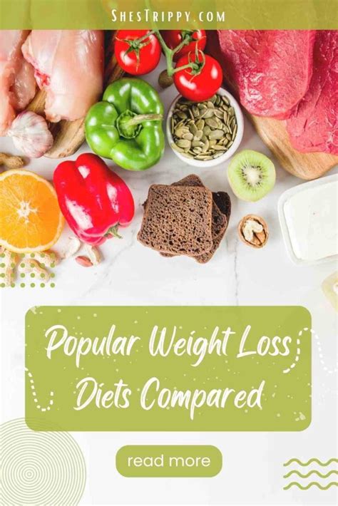 Popular Weight Loss Diets Compared