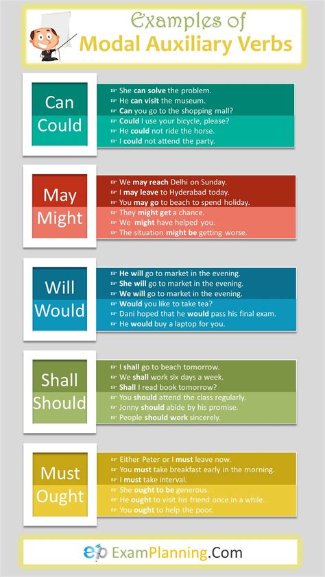 33 Examples Of Modal Auxiliary Verbs Modal Auxiliaries Or Helping