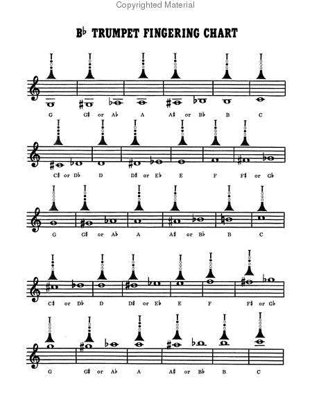 Trumpet Fingering Chart Chart Mb93893 From Mel Bay Publications Inc