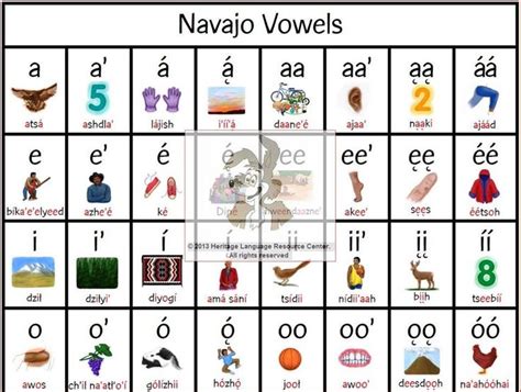 Navajo Vowel Poster Learn The Navajo Language Diné Bizaad More