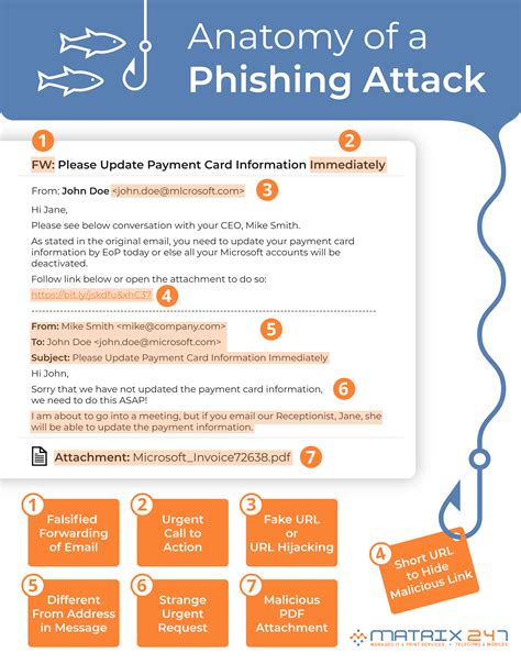 How To Spot An Email Phishing Attack | Matrix247
