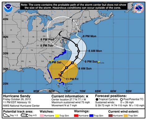 Figure 1 Example Graphic Of 5 Day Track Forecastcone Courtesy