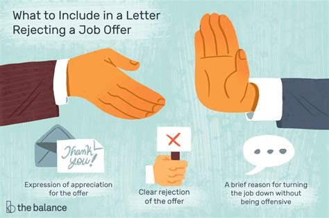 After all, rejecting a job offer requires care, ensuring you don't burn any bridges that may be important later. How To Decline a Job Offer (with Letter Examples)