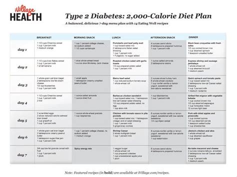 19 Best Diabetes Info Images On Pinterest Diabetic Friendly Diabetes