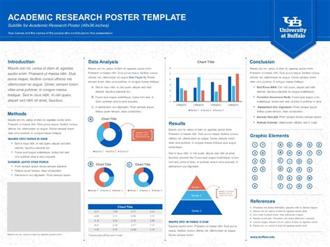 Presentation Templates University At Buffalo School Of Social Work