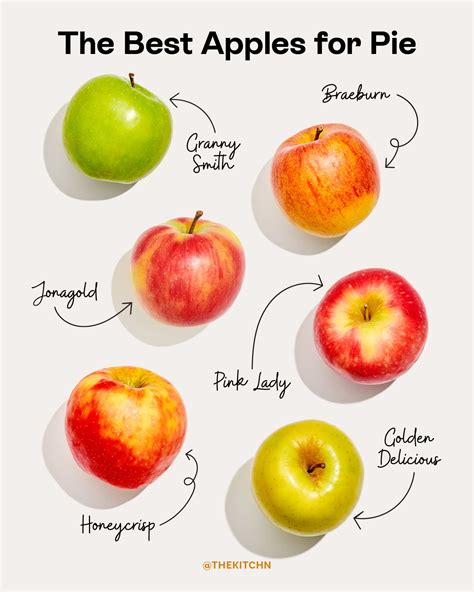 The 6 Best Apples For Apple Pie Flipboard