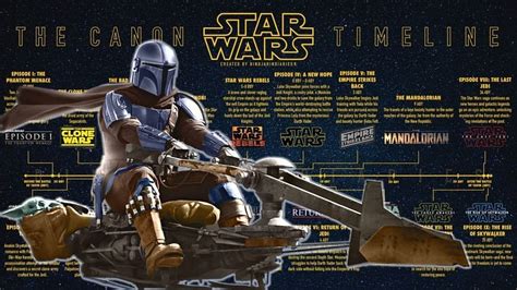 The Mandalorian Timeline In Star Wars Explained