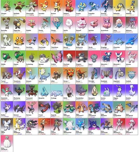 151 Pokemon Kalos Pokemon Pokemon Pokedex List All Po