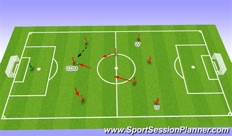 Footballsoccer 9v9 Match Play 2 5 1 Tactical Positional