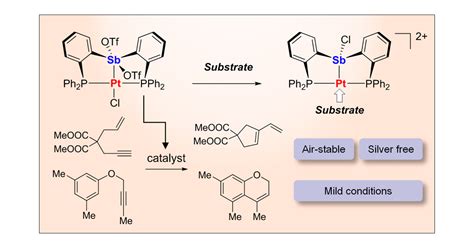 Unmasking The Catalytic Activity Of A Platinum Complex With A Lewis