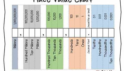 printable place value chart decimals
