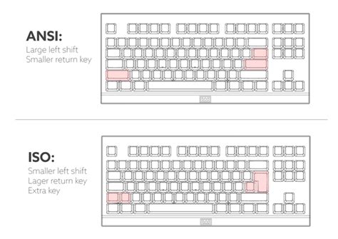 Choose Your Layoutansiamerican Or Isoeuropeanmechanical Keyboard