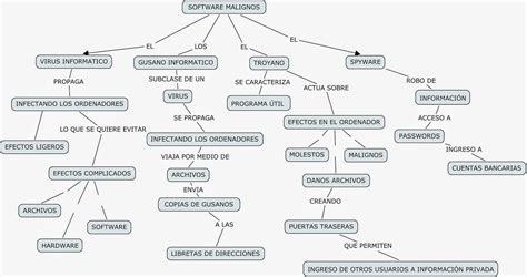 Triazs Como Hacer Un Mapa Conceptual De Software Kulturaupice