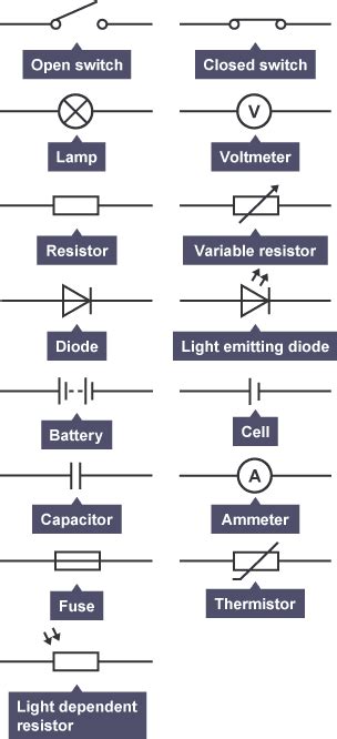 Bbc Bitesize Gcse Physics Electrical Circuits Ac And Dc Revision 1
