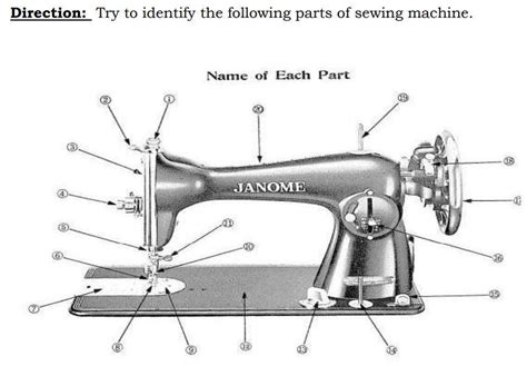 Parts Of A Sewing Machine Worksheet