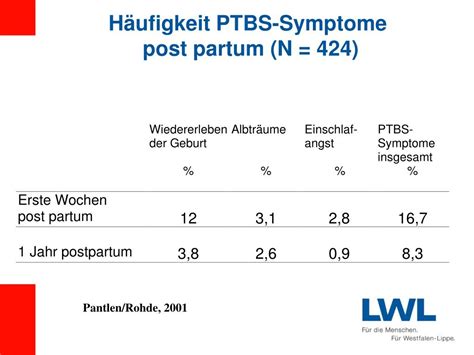 Die ptbs ist durch die drei kardinalsymptome intrusionen, hyperarousal und vermeidungsverhalten definiert. PPT - Enquete Schwangerschaft, Geburt und frühkindliche ...