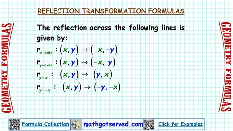 Geometry Formulas Reflection Transformation Rules Mathgotserved Line Y