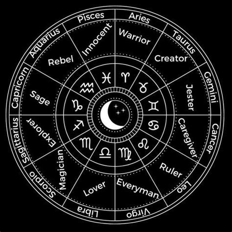 Exploring Shadow Archetypes And Dark Sides Of The Zodiac Signs By