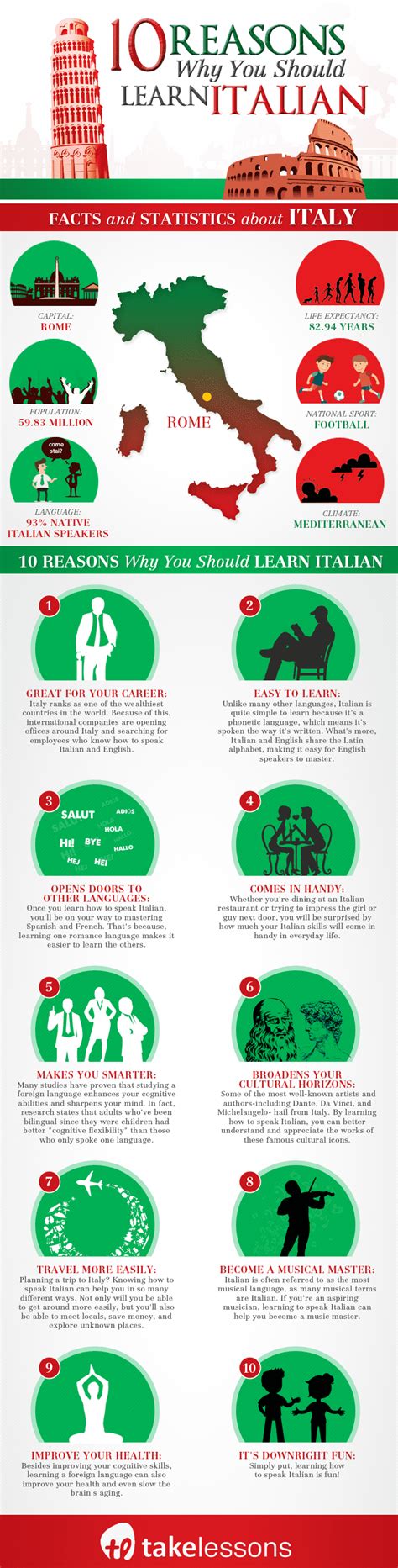10 Reasons Why You Should Learn To Speak Italian Infographic
