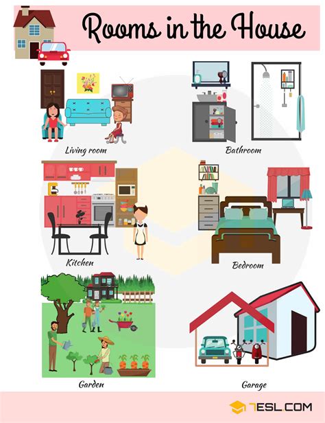 House Vocabulary Things Around The House With Pictures 7esl