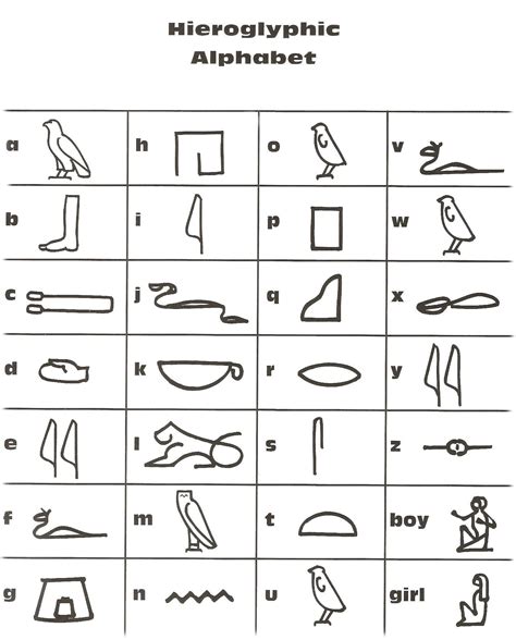 Ancient Egyptian Hieroglyphics Alphabet — Stock Image Joseph Pinterest Egyptian Ancient