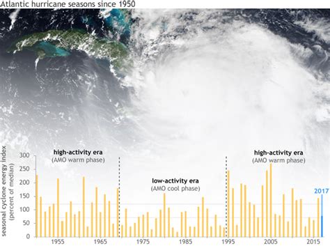 NOAA releases 2017 hurricane outlook for the Atlantic Ocean | NOAA Climate.gov
